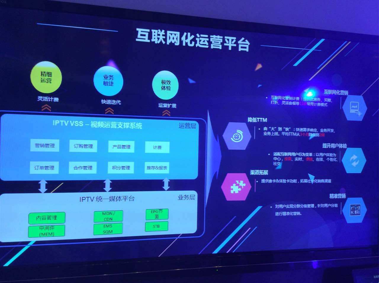 運營商IPTV探針方案